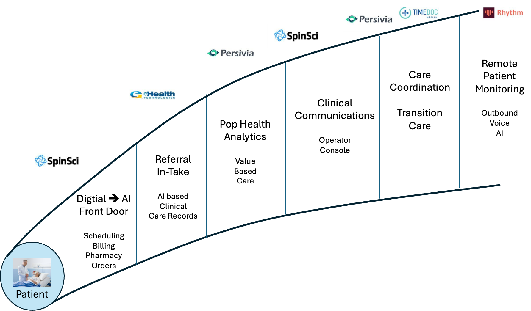 SpinSci Portfolio Journey